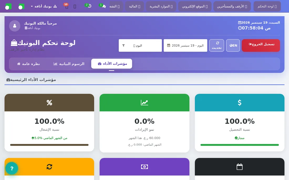 تبويب مؤشرات الأداء.