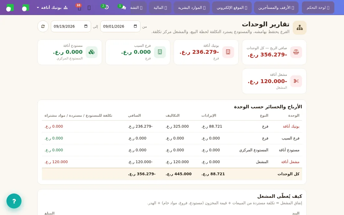 أرباح وخسائر كل وحدة، والمجموع العام بلا تكرار.