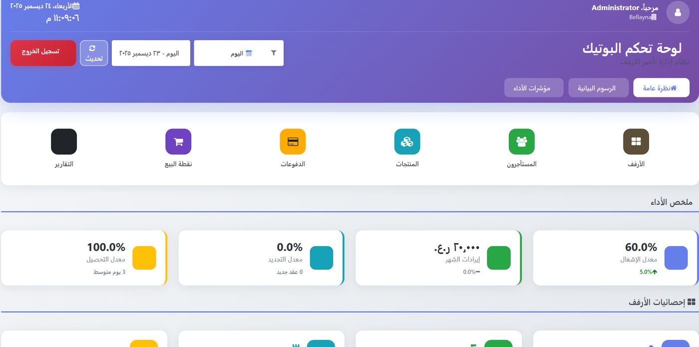 لوحة تحكم البوتيك