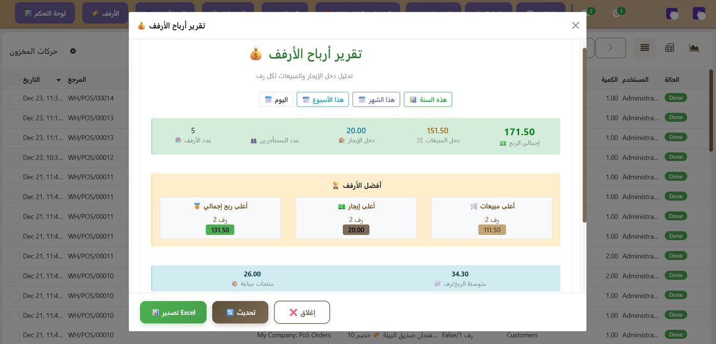 تقرير أرباح الأرفف